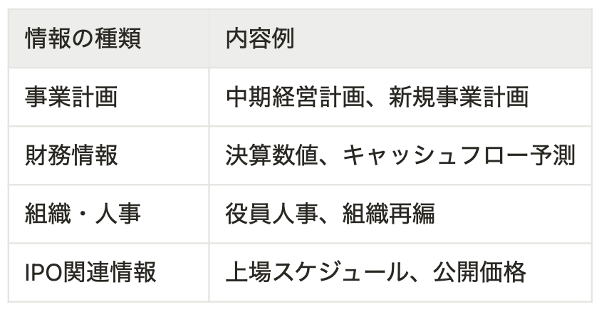 漏洩すると危険な企業情報