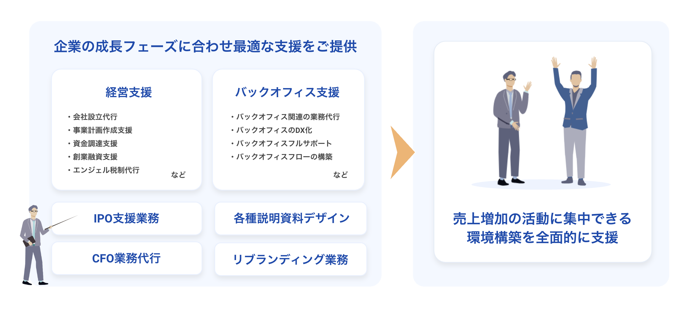 UniforceのBPO経営支援サービス