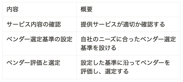 BPOデューデリジェンスの内容