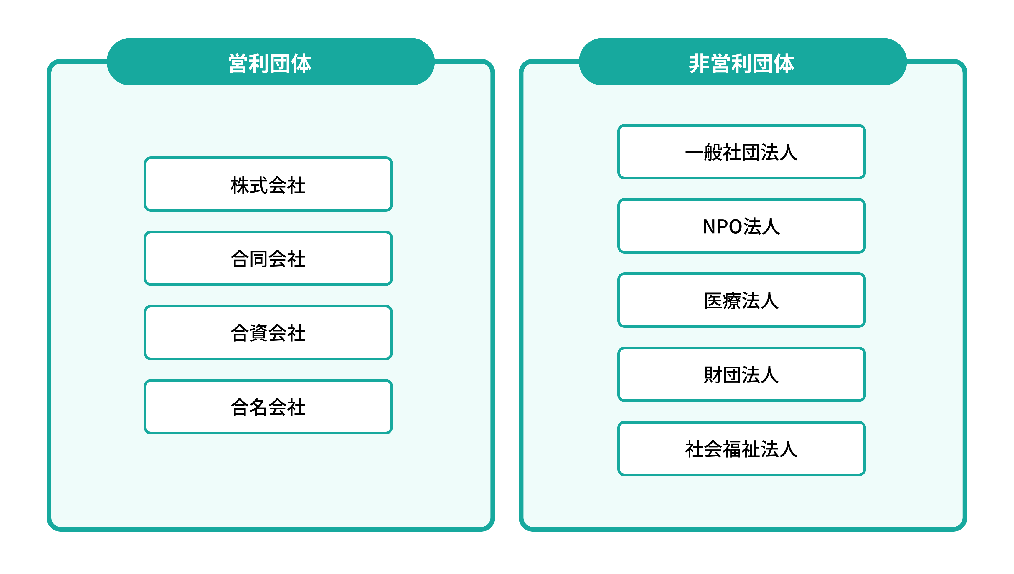 法人格の種類 営利団体と非営利団体
