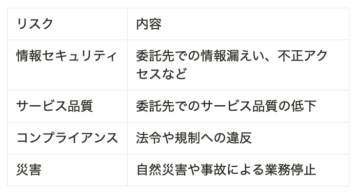 BPO導入時のリスク