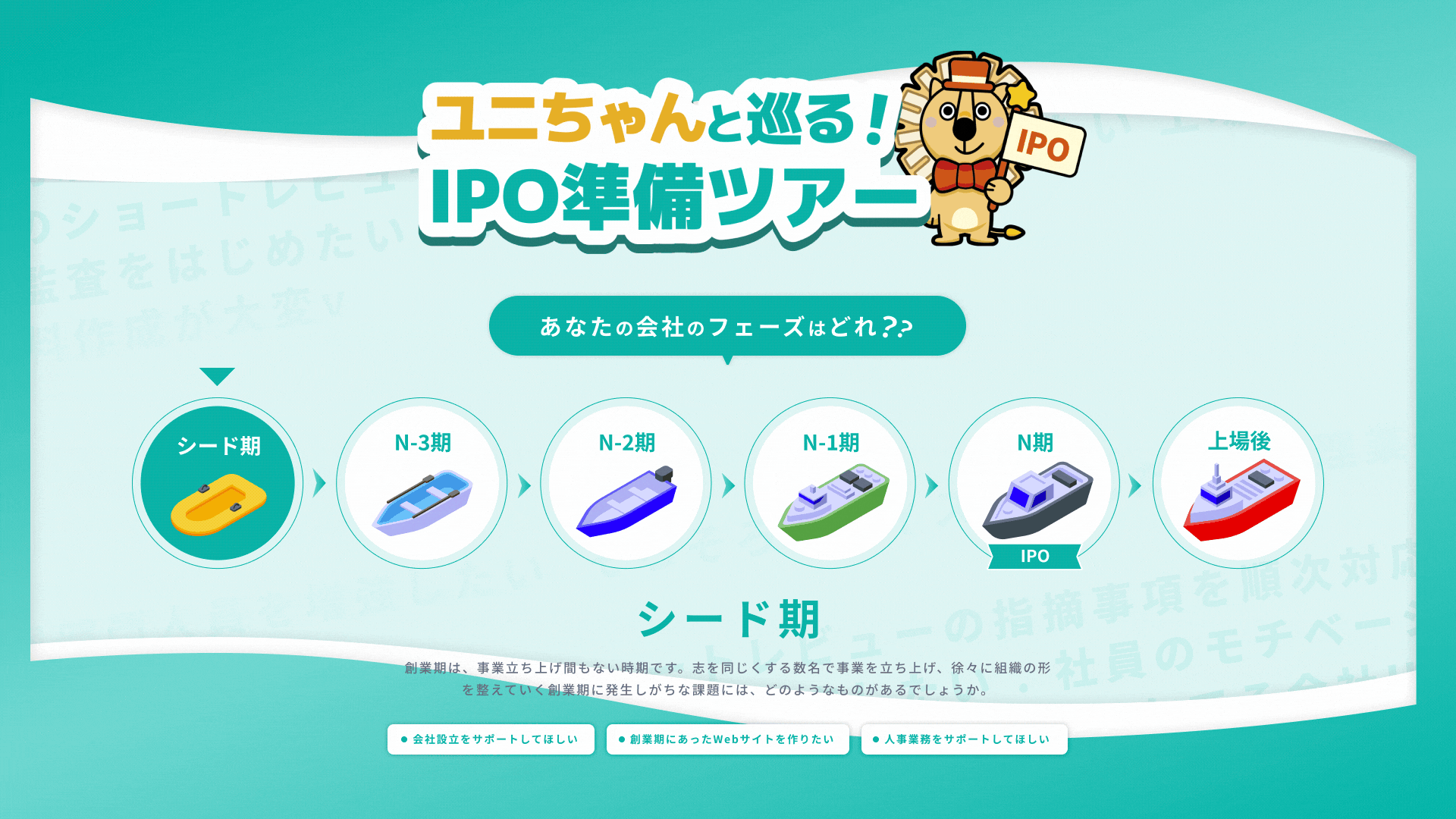 「会社経営でやりたいこと」から探すIPO準備