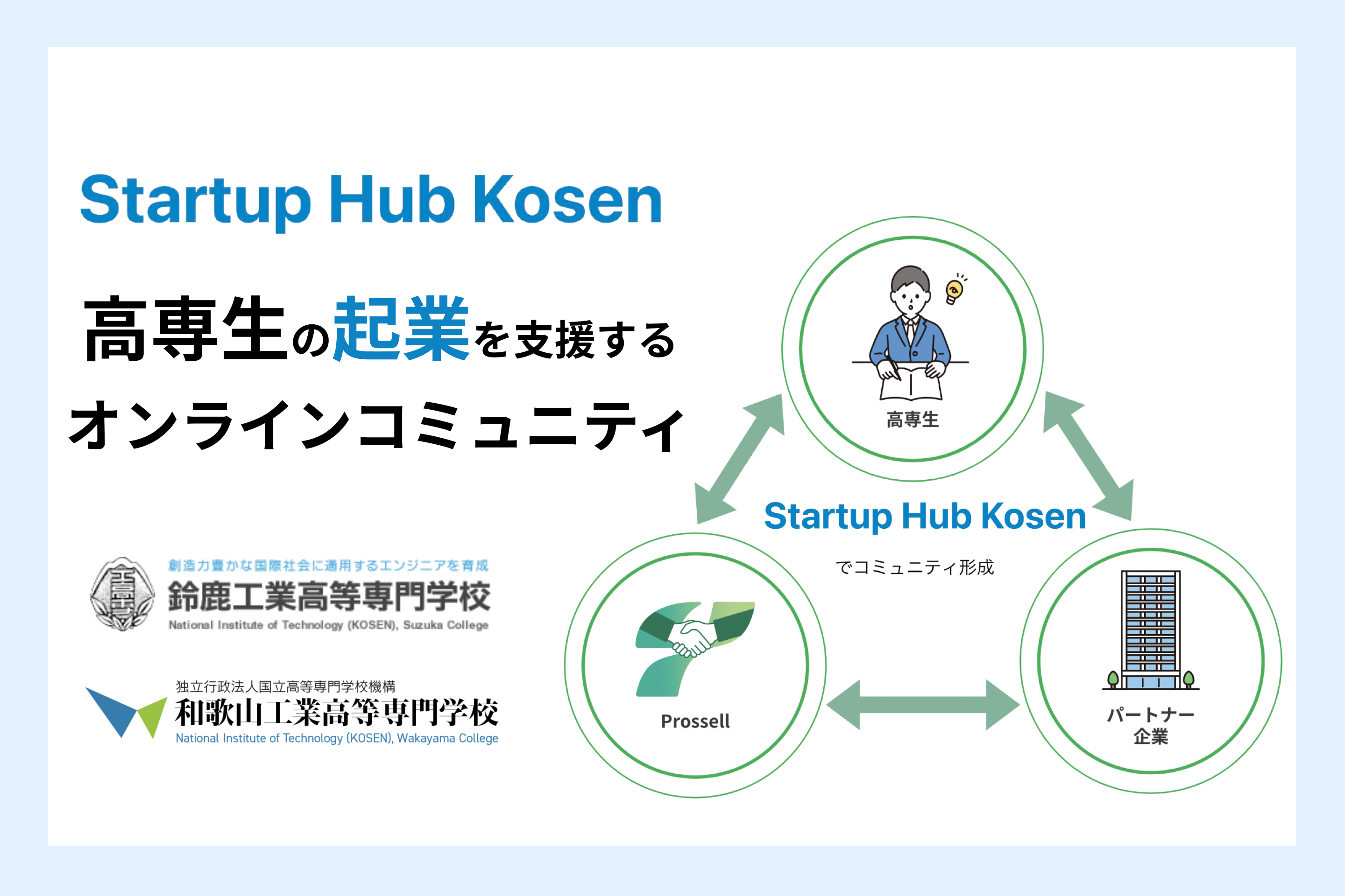 プロッセル、高専生の起業を支援するオンラインコミュニティ「Startup Hub Kosen」をリリース