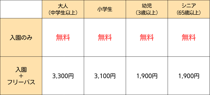 平日がチョーお得！入園＆駐車場無料キャンペーン丨パルパルTOPICS丨