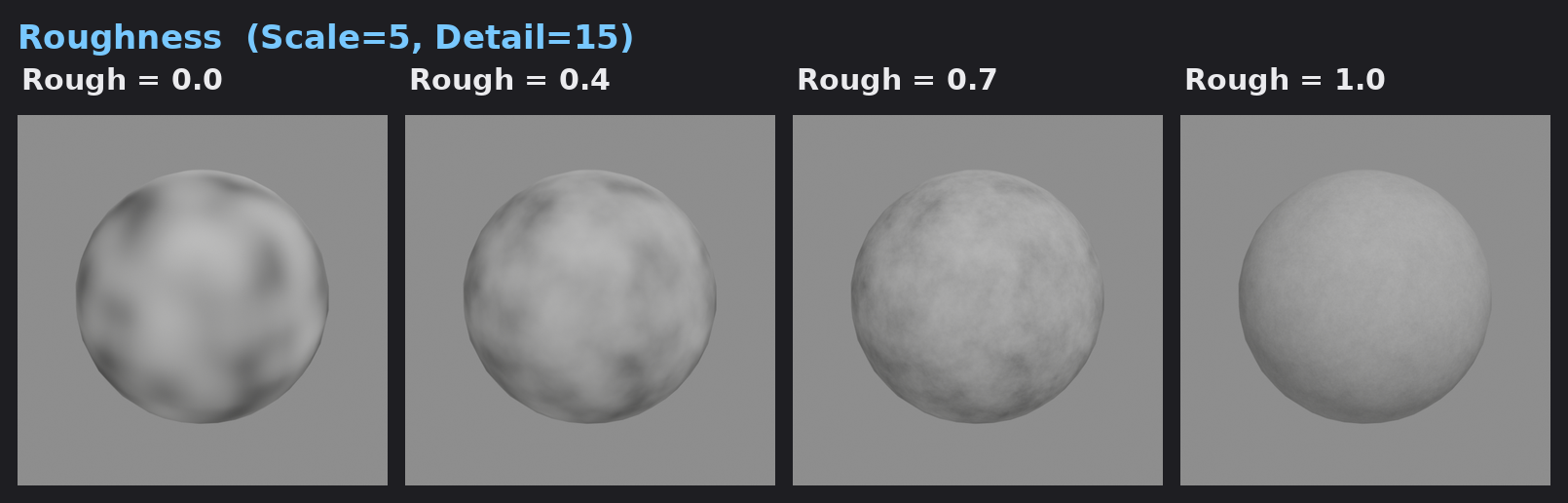 粗さを0.0,0.4,0.7,1.0と変えた比較。値が大きいほどザラついて見える