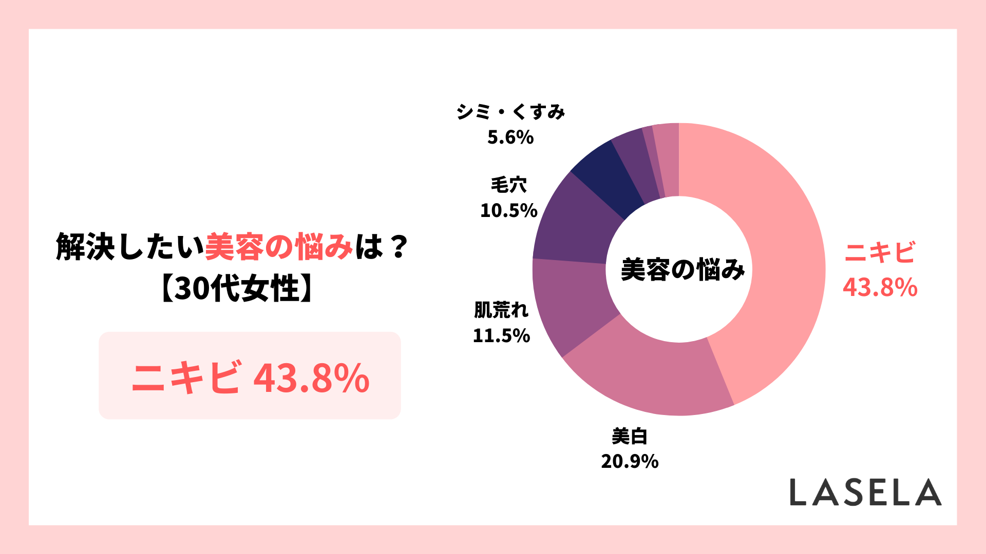 30代女性609人にアンケート 大人ニキビに最も効果があったのは 化粧水 解決のポイントは保湿 Lasela