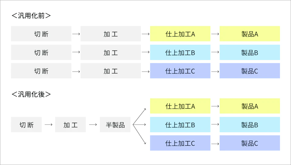 リードタイム短縮で競争力UP！リードタイムを短縮するメリットと方法と 