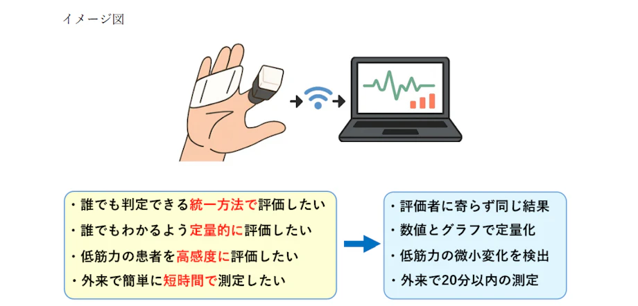 神経機能定量化デバイスによる治療評価支援システムの開発」事業の補助