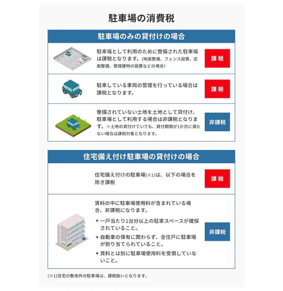 駐車 場代 消費 税