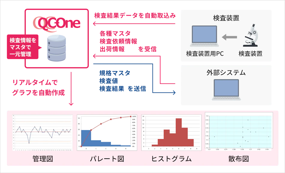 品質改善とは？品質を向上する手法やポイントを徹底的に紹介！｜製造業