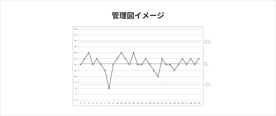 品質管理担当者必見】管理図とは？｜工程管理でラインを安定化｜製造業