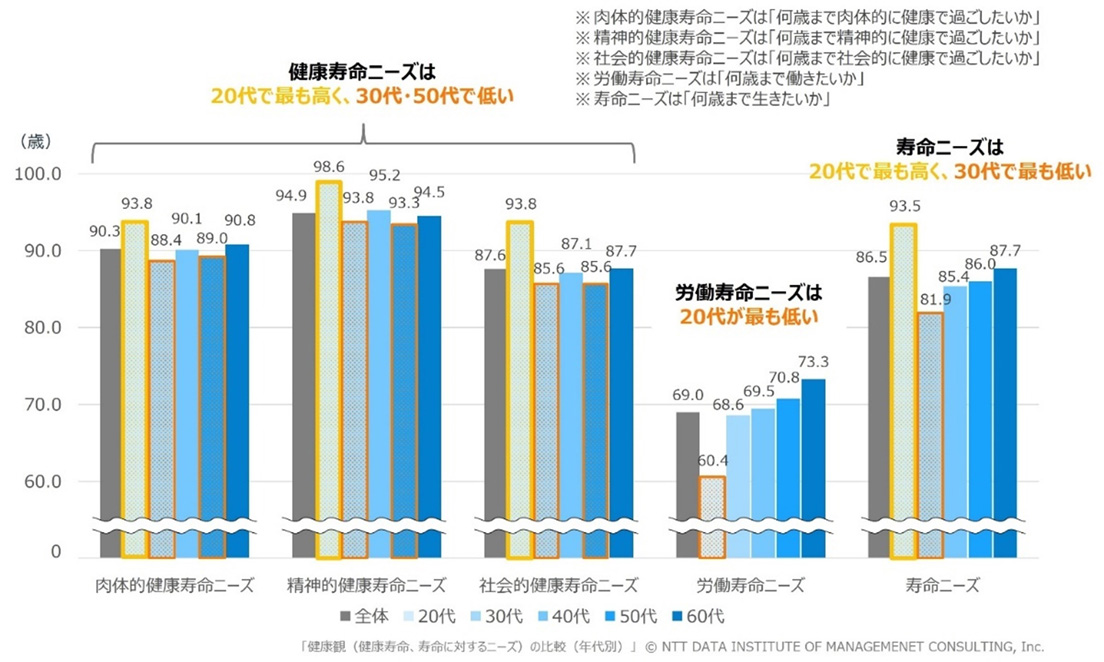 現代日本の家族に関する意識と実態 第１回全国家庭動向調査（１９９３年）  /厚生労働統計協会/厚生省人口問題研究所（単行本） 楽天市場】現代日本の家族に関する意識と実態―第1回全国家庭動向