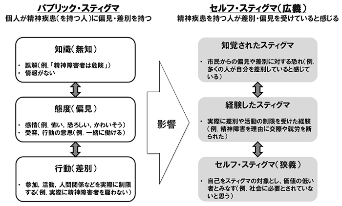 一人ひとりのwell-beingを実現するデジタル時代のヘルスコミュニケーション | 経営研レポート | NTTデータ経営研究所