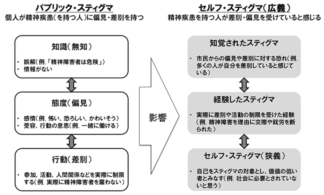 一人ひとりのwell-beingを実現するデジタル時代のヘルスコミュニケーション | 経営研レポート | NTTデータ経営研究所