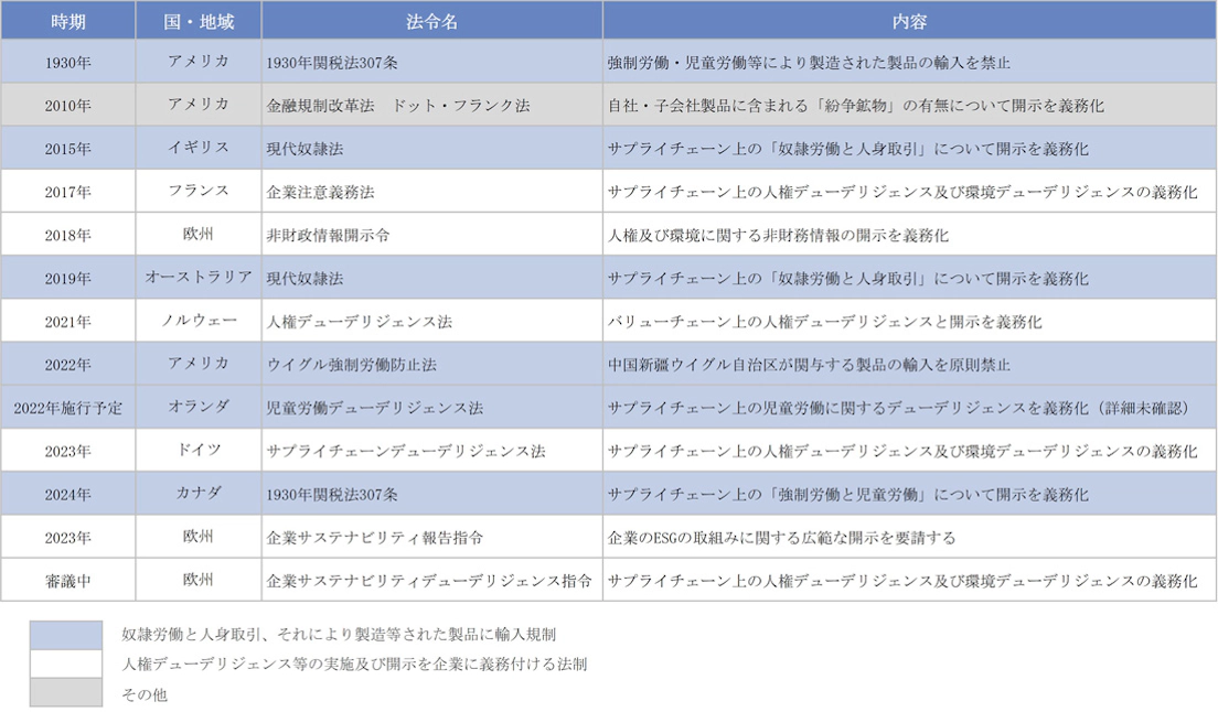 金融機関における サプライチェーン上の人権デューデリジェンス 経営研レポート NTTデータ経営研究所