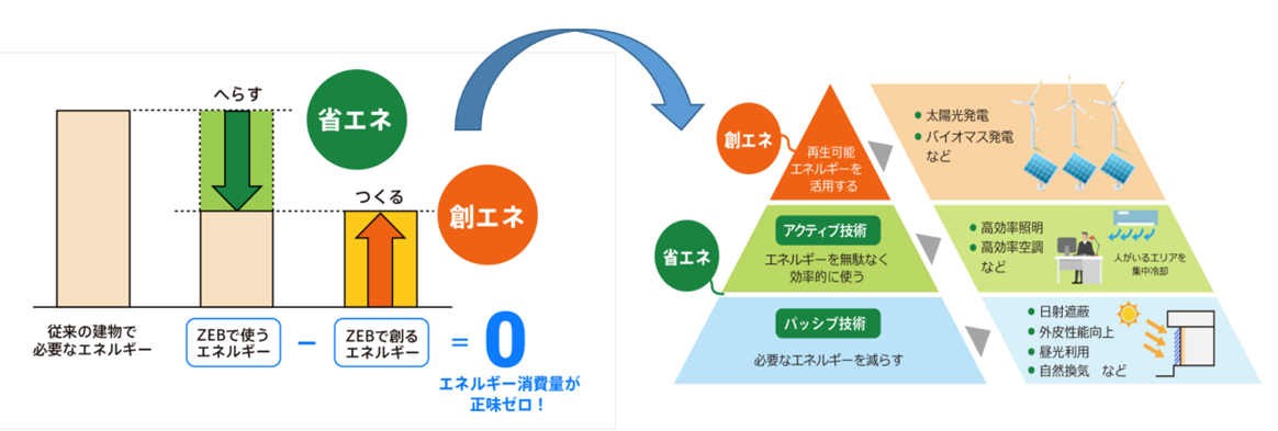国土制約と脱炭素 | コラム・オピニオン | NTTデータ経営研究所