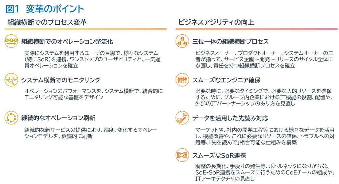 IT戦略・グランドデザイン | プロフェッショナルサービス | NTTデータ