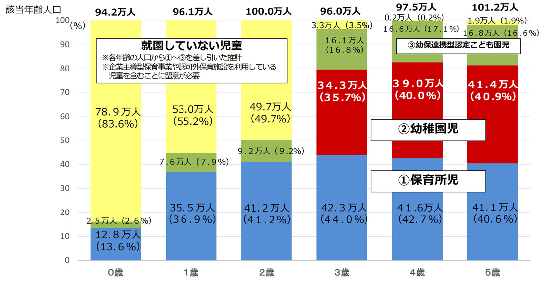 第6回 就学前のこども・子育て家庭の孤立を防ぐ | 経営研レポート