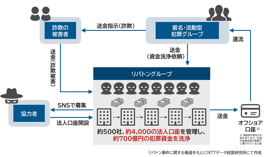 FATF第5次審査に向けた金融機関のマネロン等金融犯罪対策の在り方
