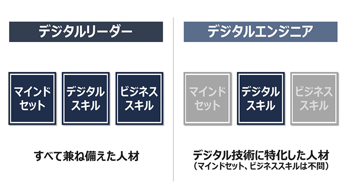 デジタルリーダーの志向性調査デジタルリーダーの約半数が1年