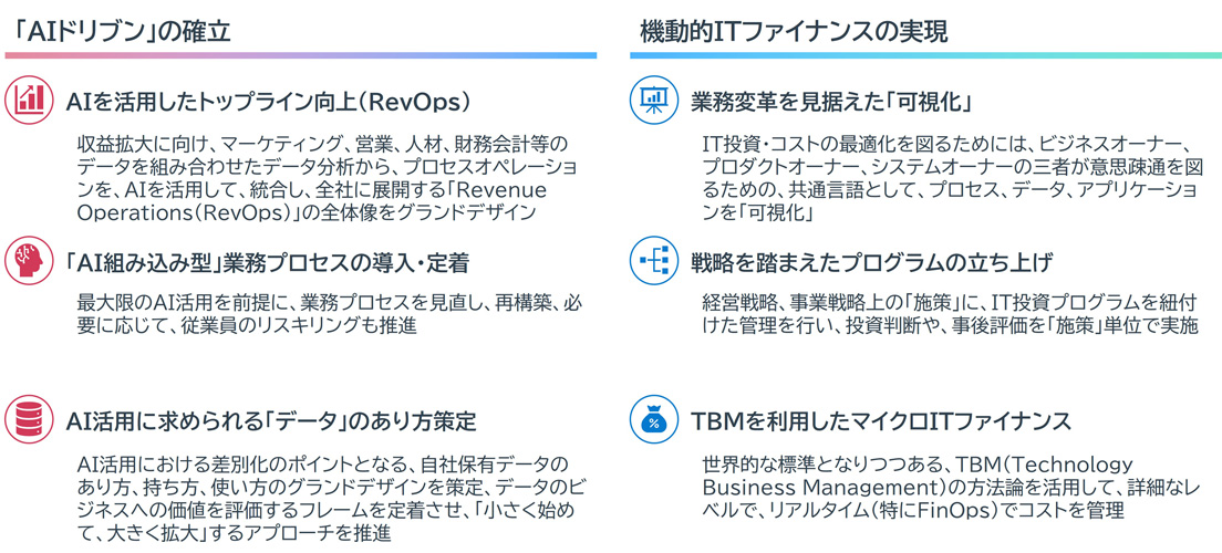 IT戦略・グランドデザイン | プロフェッショナルサービス | NTTデータ