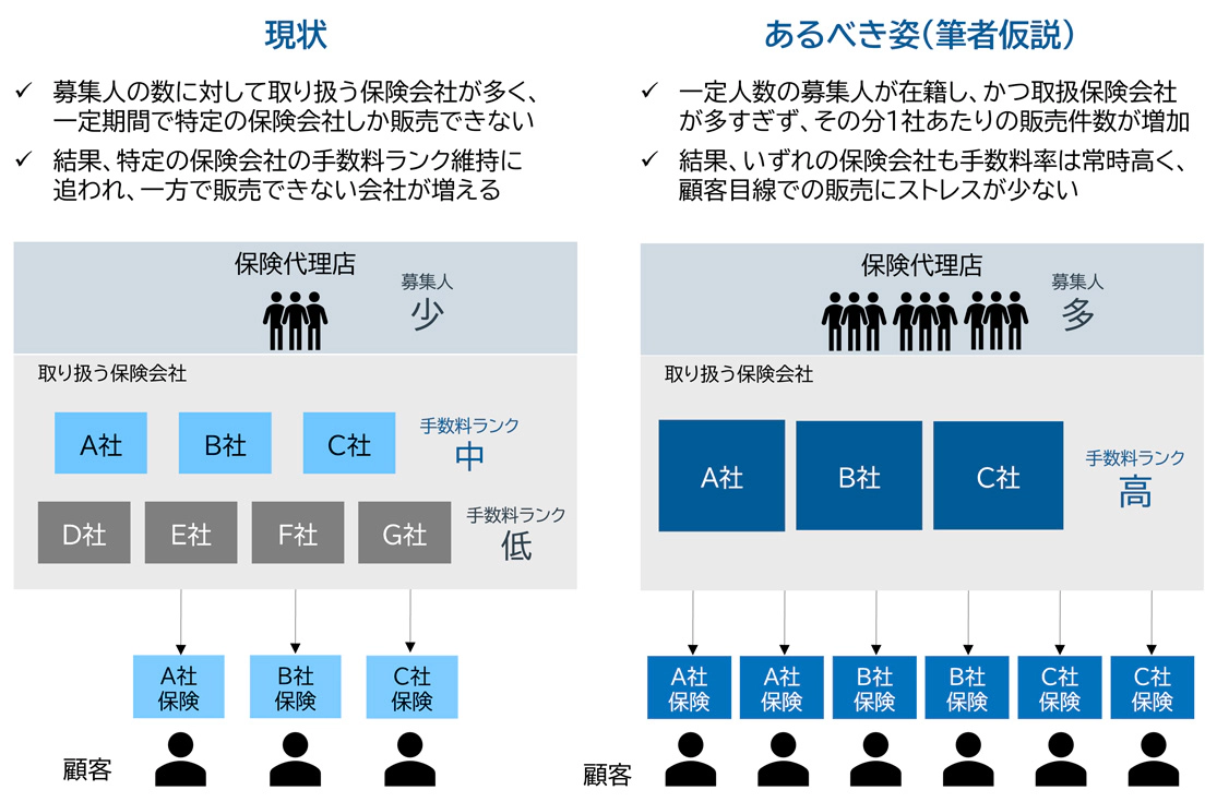Financial well-beingから考える これからの保険代理店の在り方（後編） | 経営研レポート | NTTデータ経営研究所