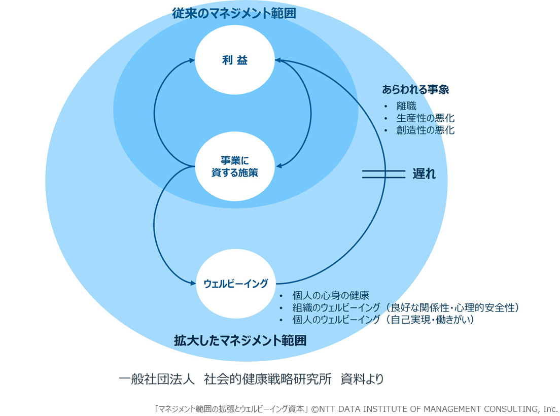 VAN・ネットワーク経営革命 ここまで進んでいる！ 高度情報化社会を  
