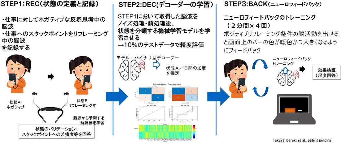 心理療法における抵抗: ジョイニング技法の実際 | ロバート・J