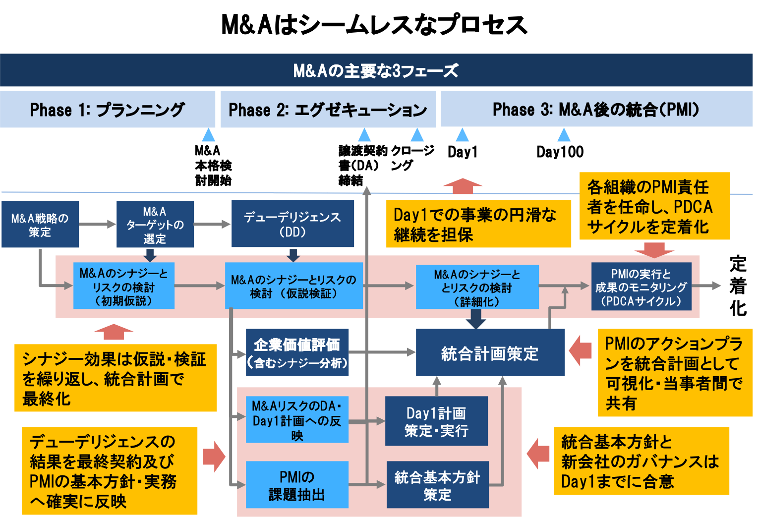 ビジネス・経済 Mergers, Acquisitions, and Restructuring Mergers, Acquisitions and Corporate Restructuring, 2e by