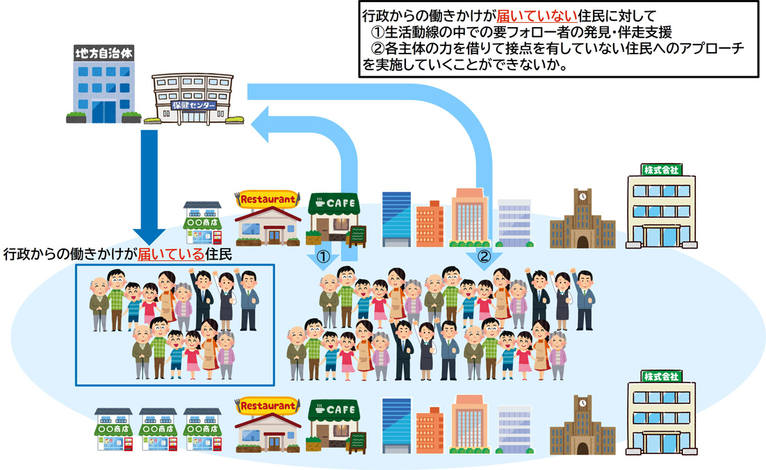 住民自身のリーダーシップ機能 : 健康問題にいどむ町 多様な主体と協力・連携して地域の健康づくりを推進するための