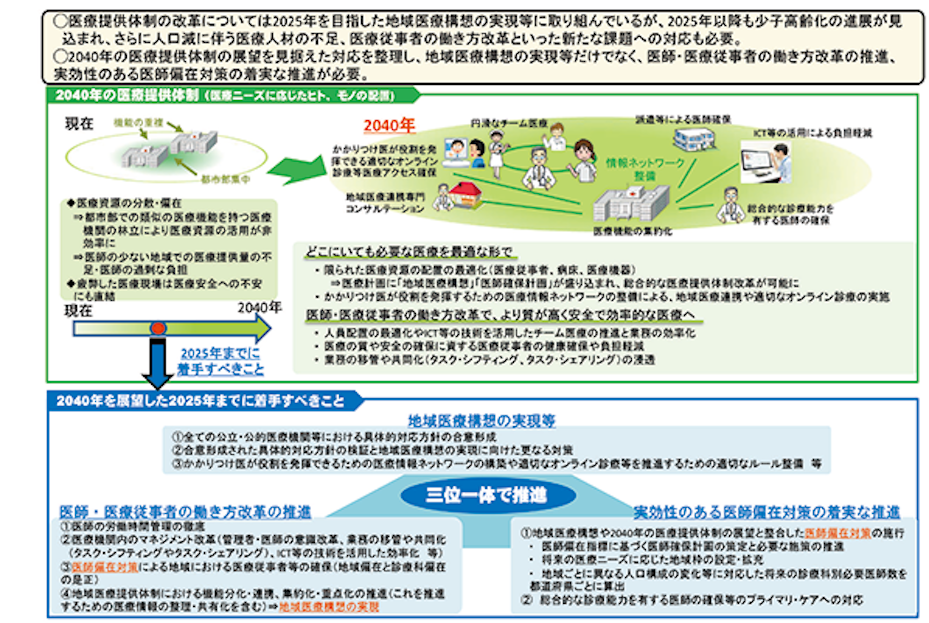 ウィズコロナ時代を見据えた医療提供体制のあり方について | 情報未来No.65 | NTTデータ経営研究所