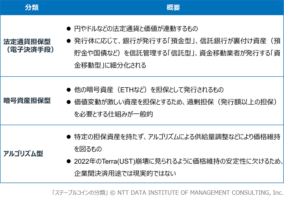 ステーブルコインがもたらす企業間決済の変革と地域金融機関への脅威 | 経営研レポート | NTTデータ経営研究所