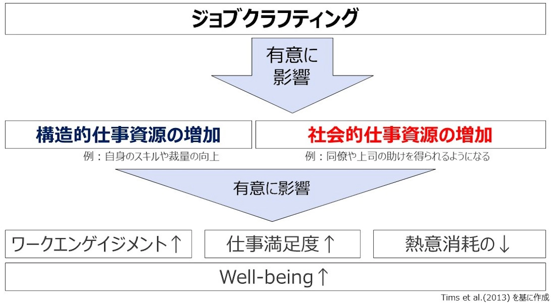 Works, be Playful! ①人的資本経営時代に楽しさと創造性の