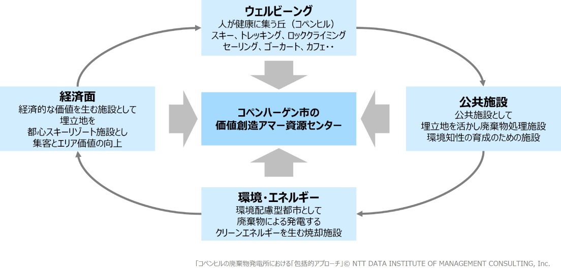 デンマークの「包括アプローチ」に学ぶ 持続可能な未来を切り