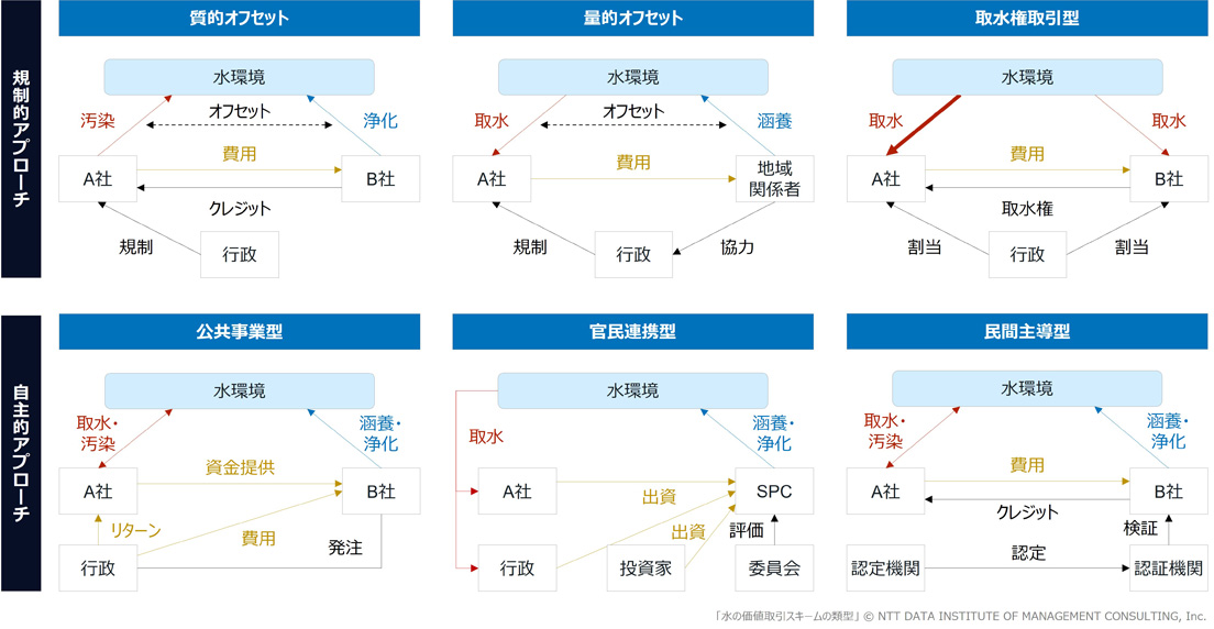 水の価値取引による水資源保全に向けたアプローチ | 経営研レポート