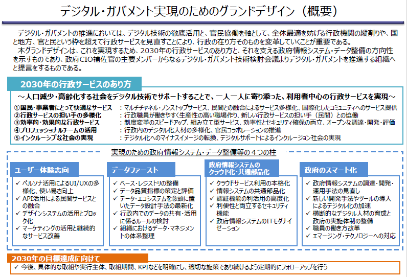 【中古】 戦略的情報システム 加速度の時代における顧客創造のツール/東洋経済新報社/根本忠明 Govtech ― Society5.0時代のソーシャルアーキテクチャーの在り方