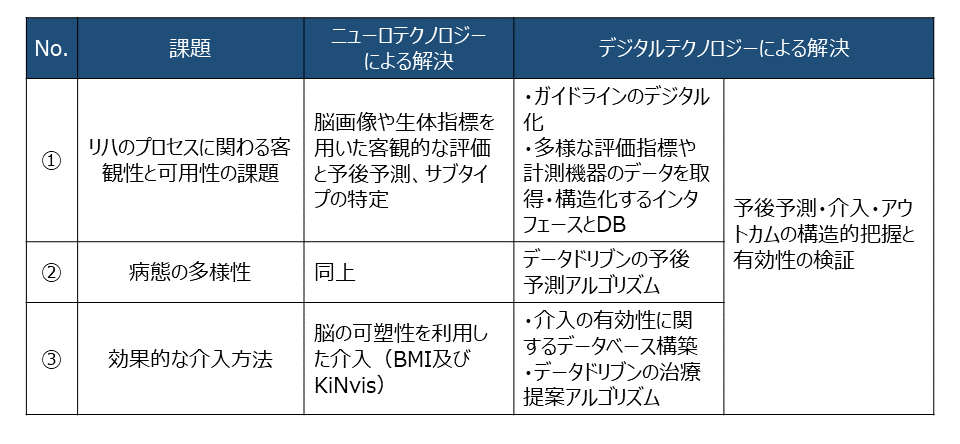 デジタル×ニューロテクノロジーが拓く、未来の医療 | 経営研レポート