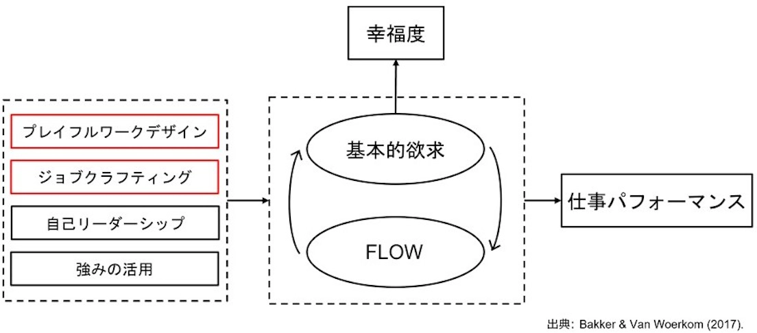 TWI実践ワークブック 改善が生きる、明るく楽しい職場を築く 裁断済み】改善が生きる、明るく楽しい職場を築く TWI実践