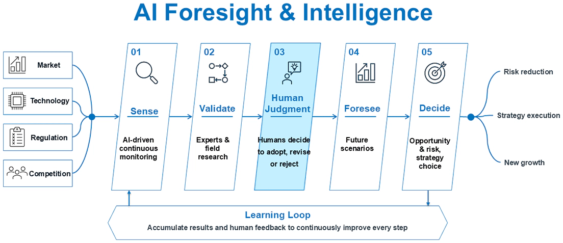 SPARK Launches: An AI-Powered Human-in-the-Loop Learning Cycle for ...