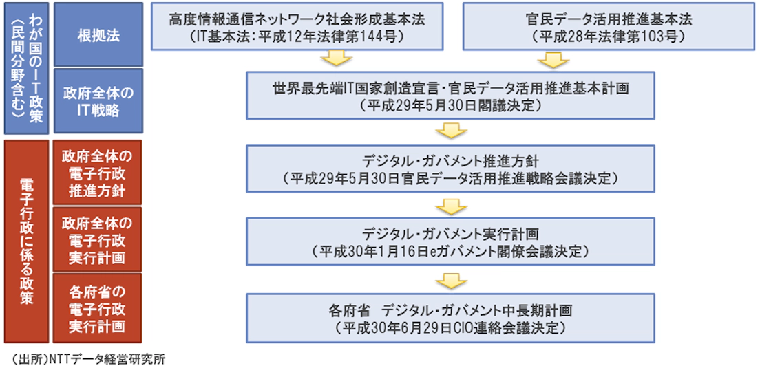 ロ-カル・ガバナンスと社会的企業 新たな地方鉄道経営/追手門学院大学出版会/古平浩（単行本） ローカル・ガバナンスと社会的企業: 新たな地方鉄道経営 | 古平