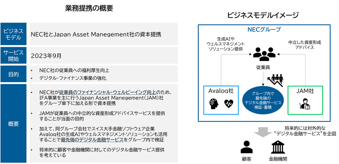 Financial well-beingから考える これからの保険代理店の在り方（前編