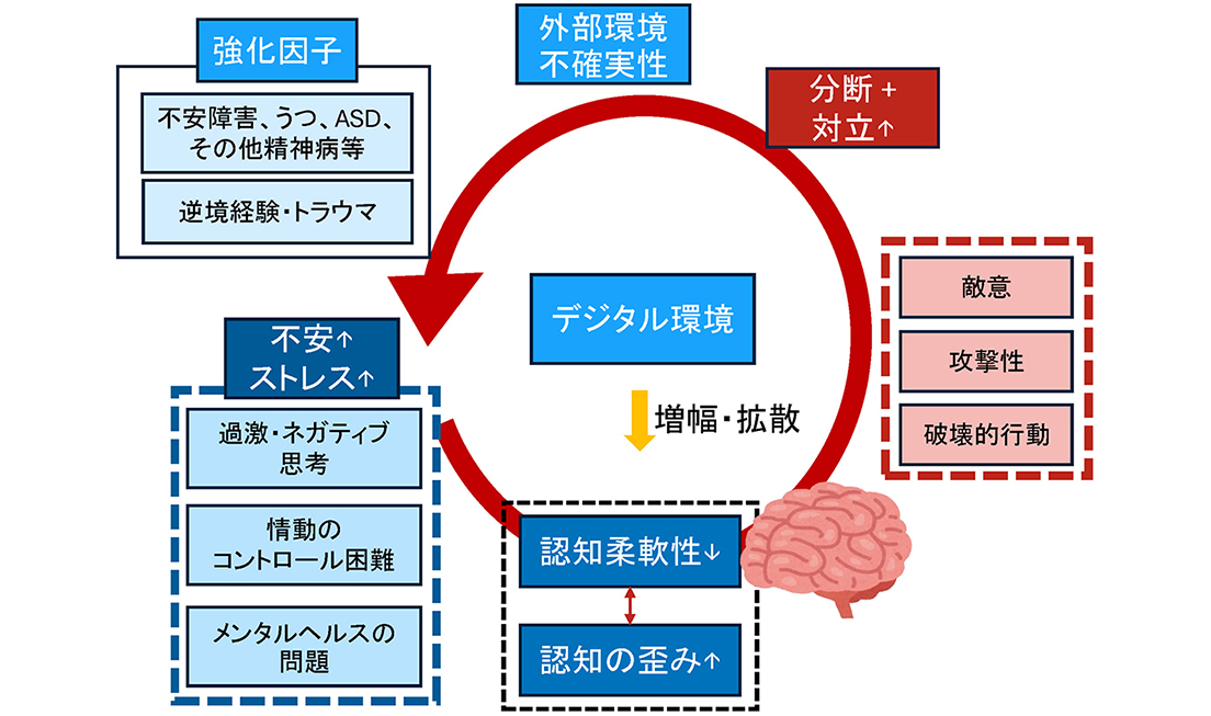 思想の極性化と社会分断が連鎖する時代をどう生きるか | 経営研
