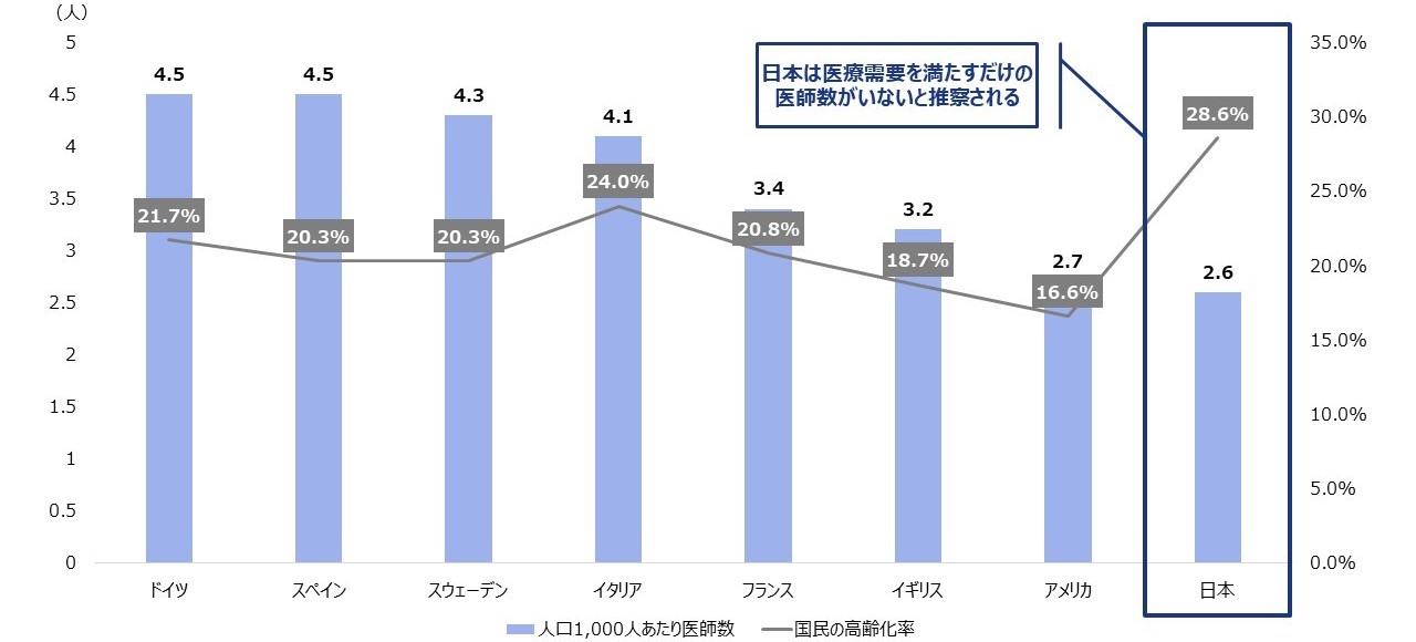 a 医療・医療経営統計データ集 2021―2022年版 医療・医療経営統計データ集〈2021‐2022〉 (統計データ集