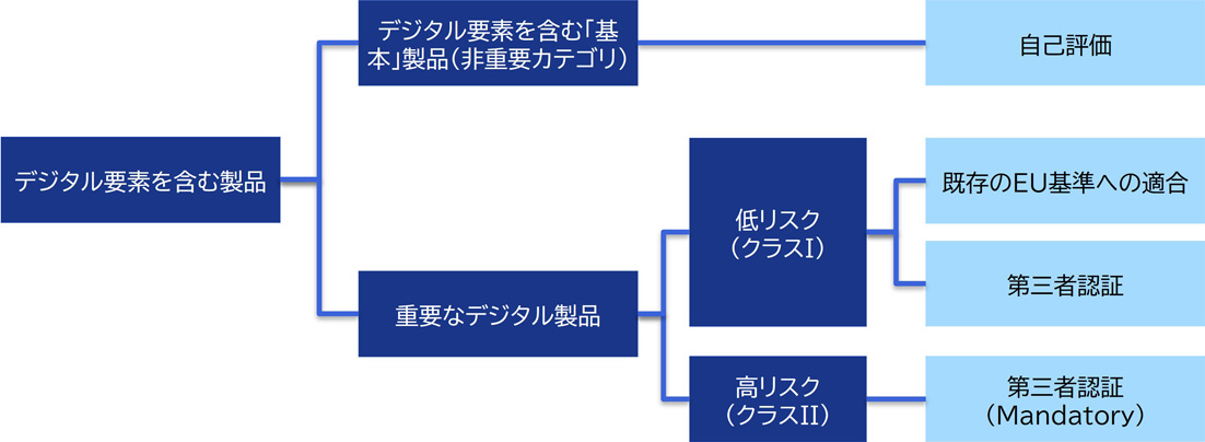 【初版・希少・絶版】 EC統合対策 ヨーロッパ監査基準ガイド NHK出版新書 498 EU分裂と世界経済危機 イギリス離脱は何を