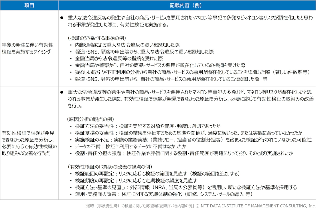 有効性検証を通じた金融犯罪対策の強化に向けて | 経営研レポート | NTTデータ経営研究所