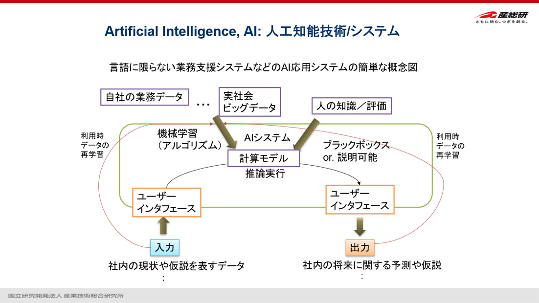 データを課題解決に活かす～「因果」に着目してデータ分析を学ぶ～ | トップ・インタビュー | NTTデータ経営研究所