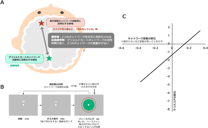 職場におけるメンタルヘルス課題との共存に向けて | 経営研