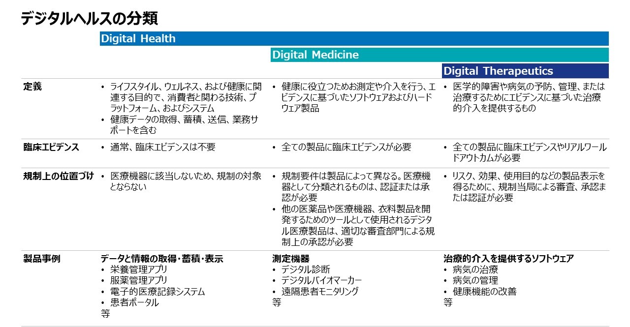 離陸するデジタルヘルス | 経営研レポート | NTTデータ経営研究所