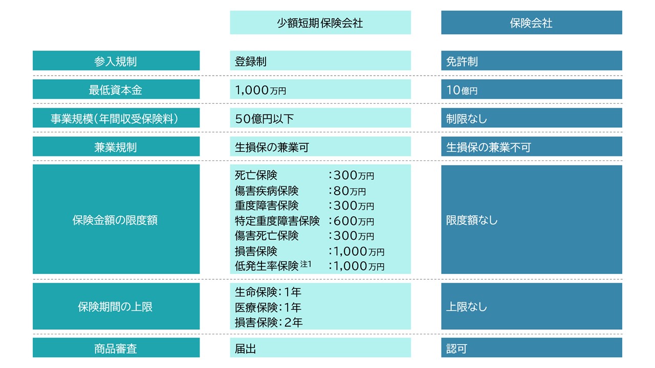 保険”による新たな顧客体験の実現 ～少額短期保険の今とこれからを国内外事例から紐解く～ | 経営研レポート | NTTデータ経営研究所