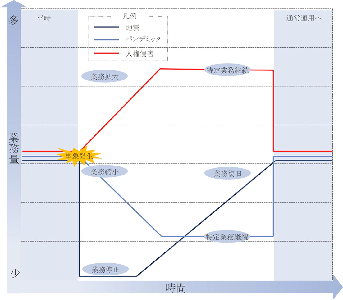 金融機関における サプライチェーン上の人権デューデリジェンス 経営研レポート NTTデータ経営研究所